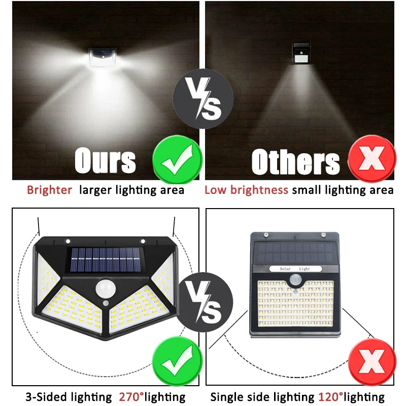 100Led Multifunctional Solar L - огляд і ціна Outdoor Power Point