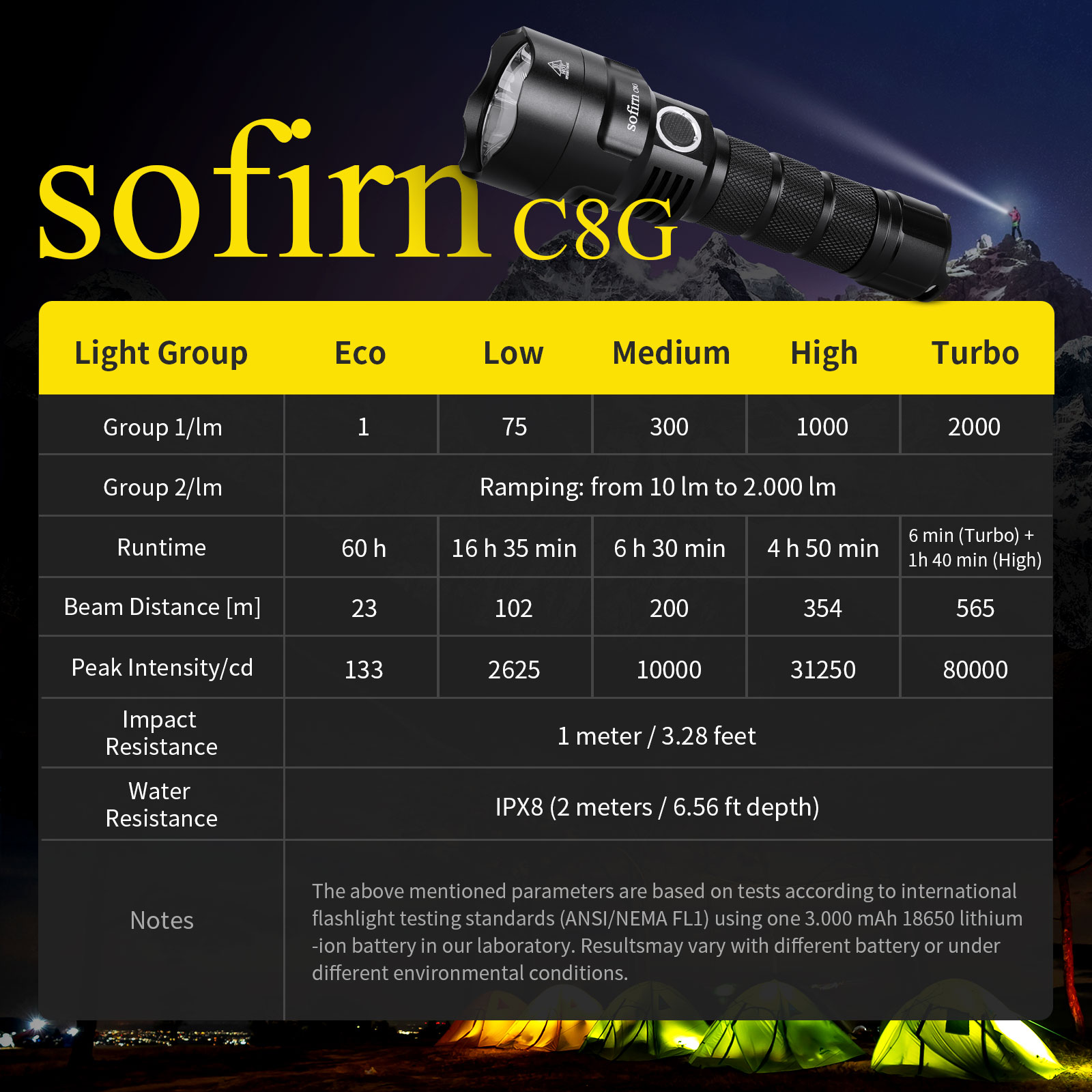 Sofirn C8G Powerful 21700 LED  - огляд і ціна Outdoor Power Group